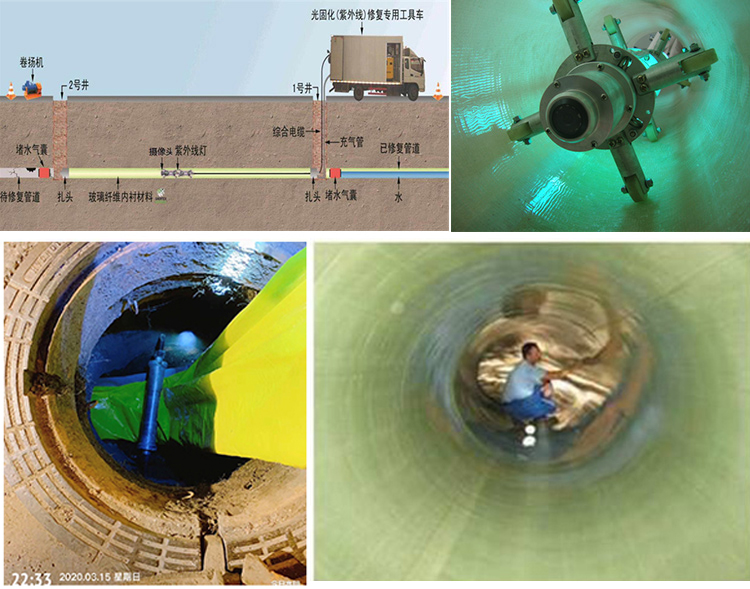 中站UV-CIPP内衬修复