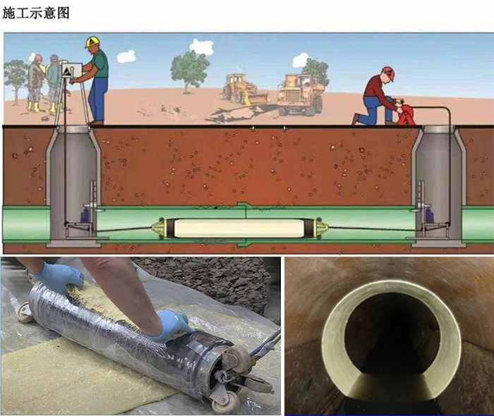 中站管道局部点状修复